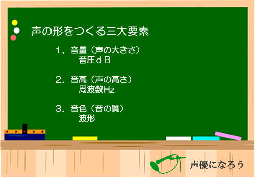 声の形を作る三大要素