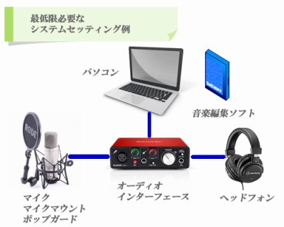 宅録ナレーションで最低限必要な収録機材と環境 | ナレーターを目指そう