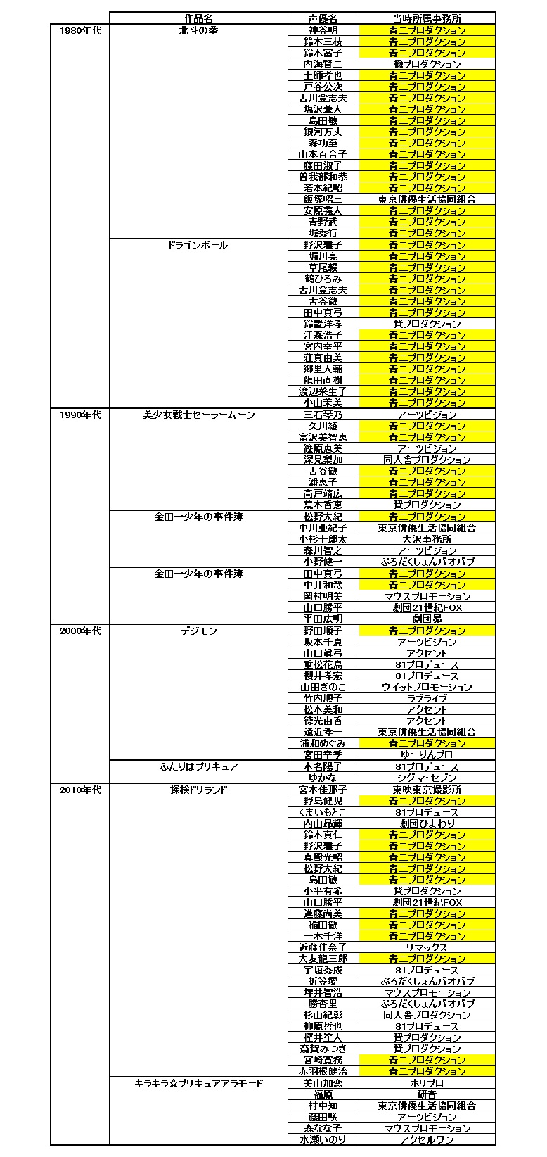 青二塾の新人オーディション事情