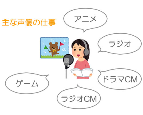 声優の仕事内容