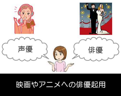 映画やアニメへの俳優の起用は、アリかナシか