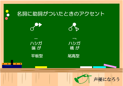 助詞がついたときの尾高型と平板式のアクセントの違い