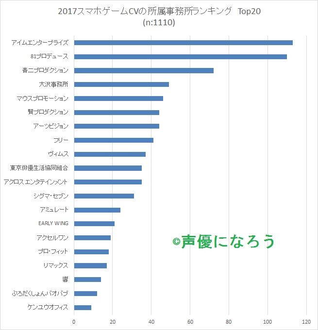 ゲーム 声優 センテンス 費用