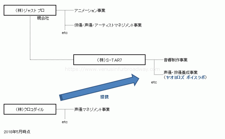 声優事務所クロコダイルの新人オーディション事情