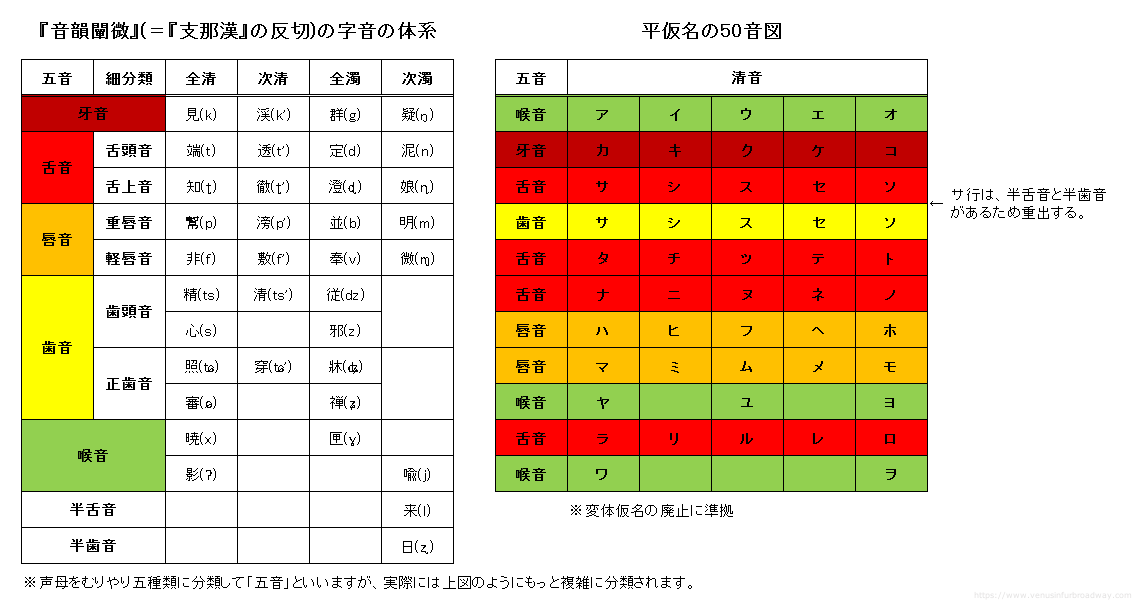 付き 全文 ふりがな 外郎 売